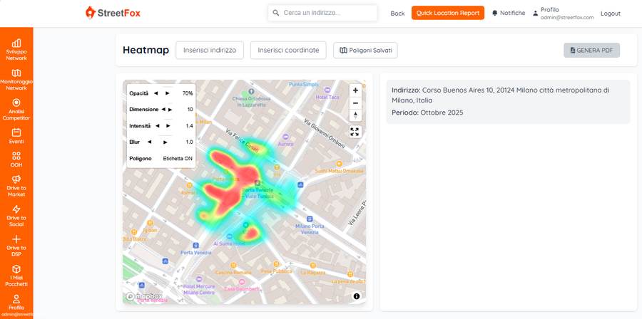 Heatmap