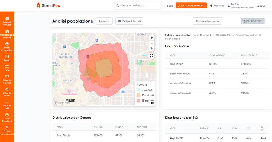 Popolazione