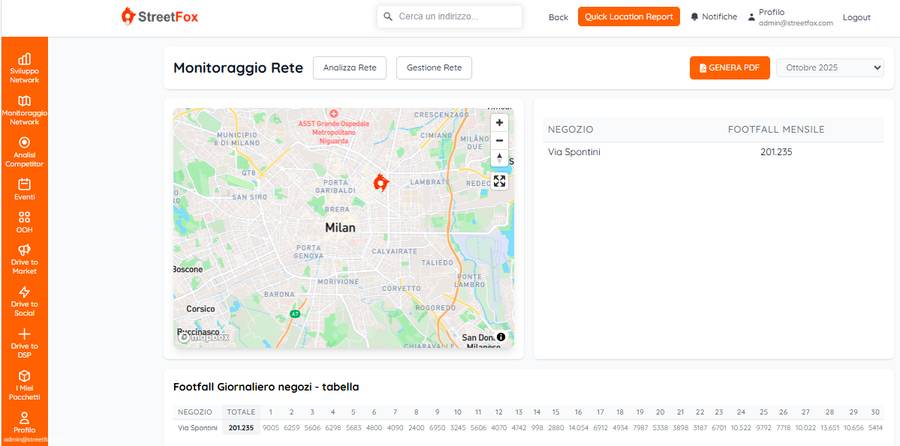 Monitoraggio rete